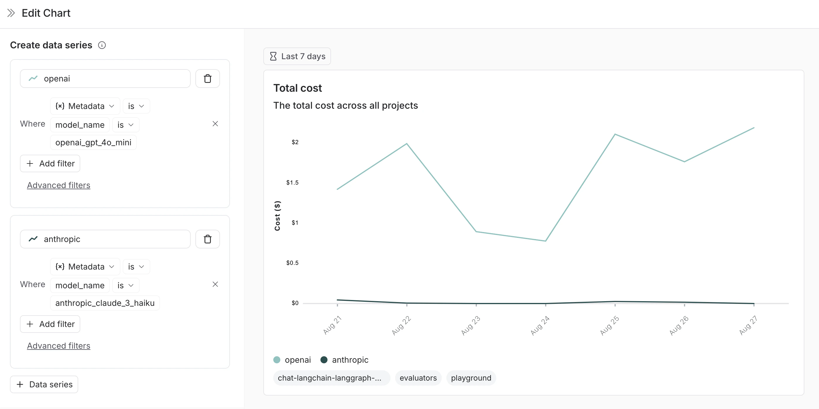 Multiple data series