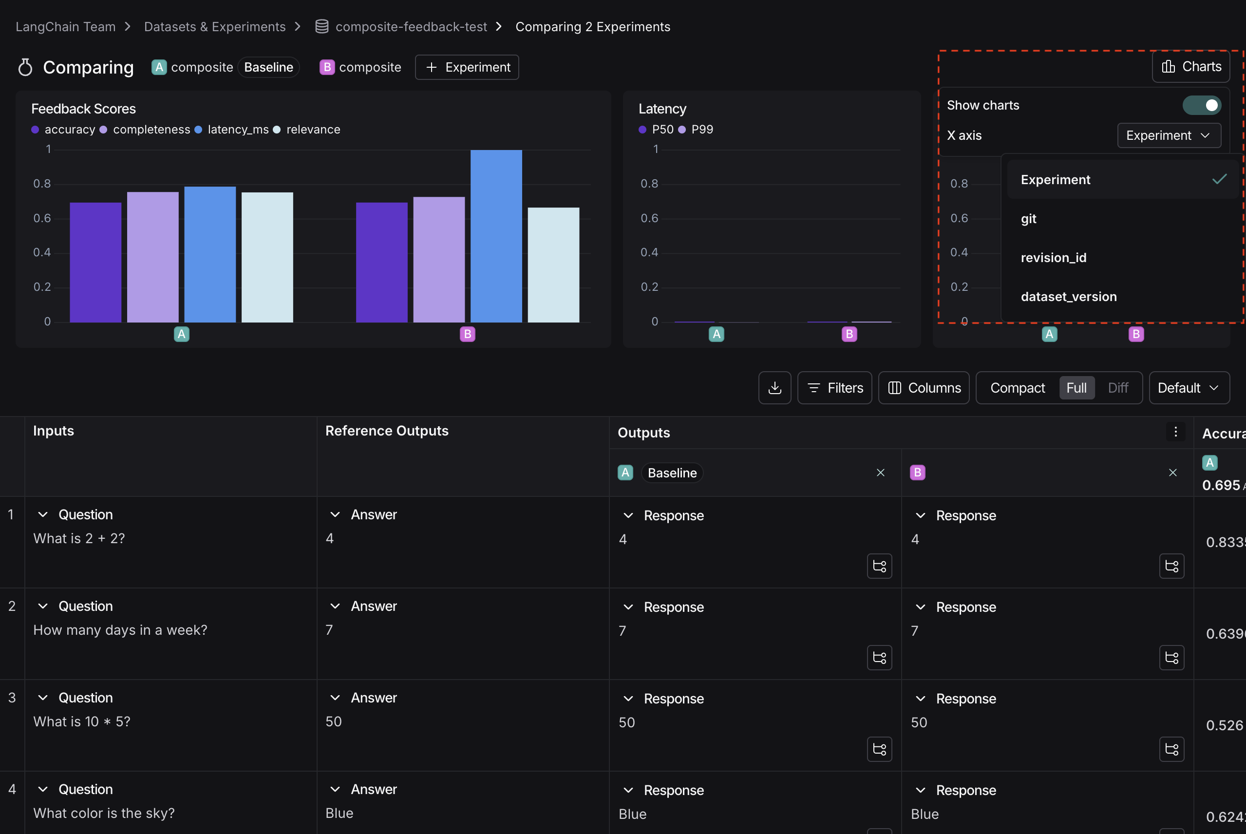x-axis dropdown highlighted with a list of the metadata attached to the experiment, in dark mode.