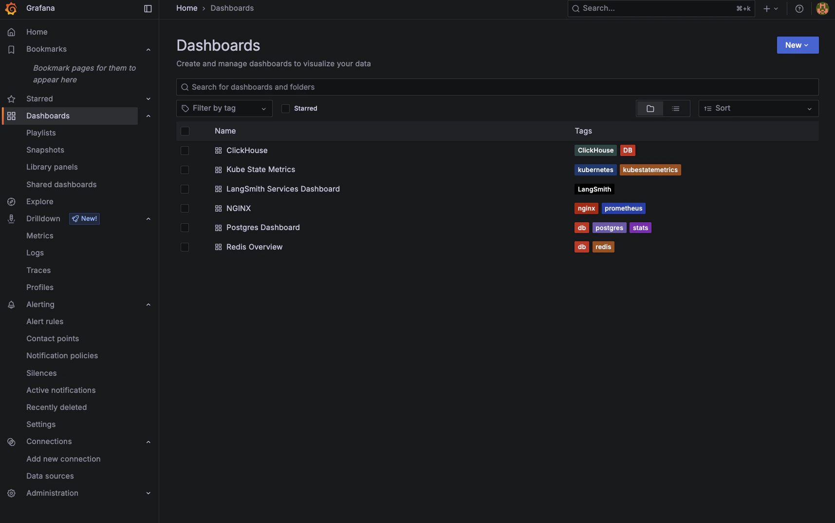 LangSmith Grafana Dashboards