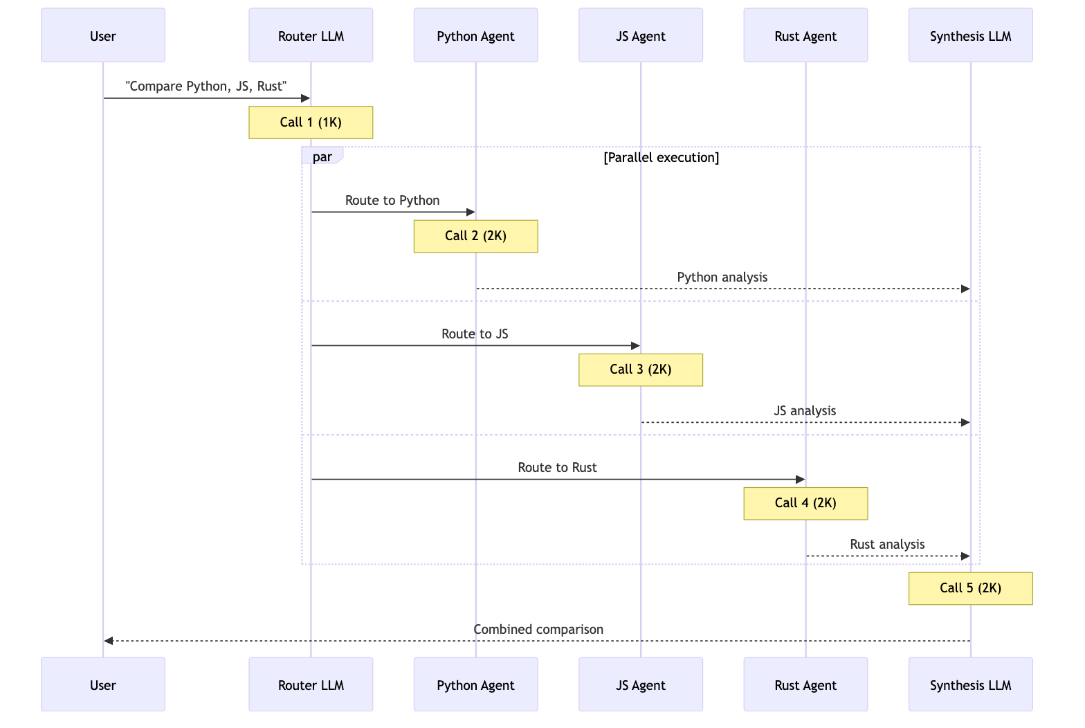 Router multi-domain: 5 calls with parallel execution