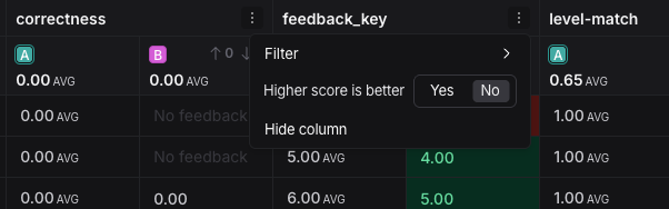 Dropdown for feedback metric column, configuring whether a higher score is better, in dark mode.