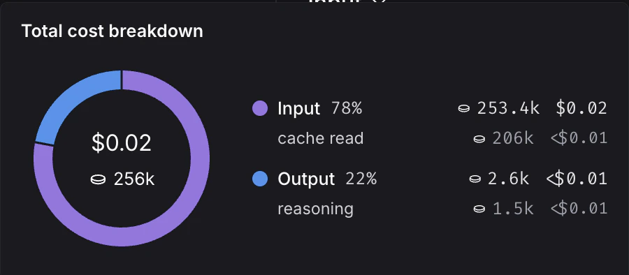 Cost tooltip