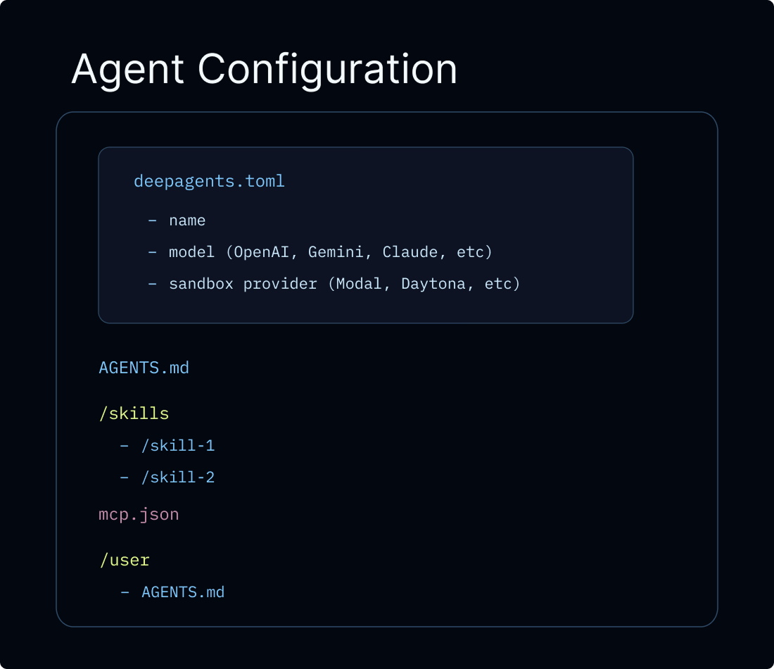 Managed Deep Agents packages your agent configuration, tools, and runtime settings for LangSmith
