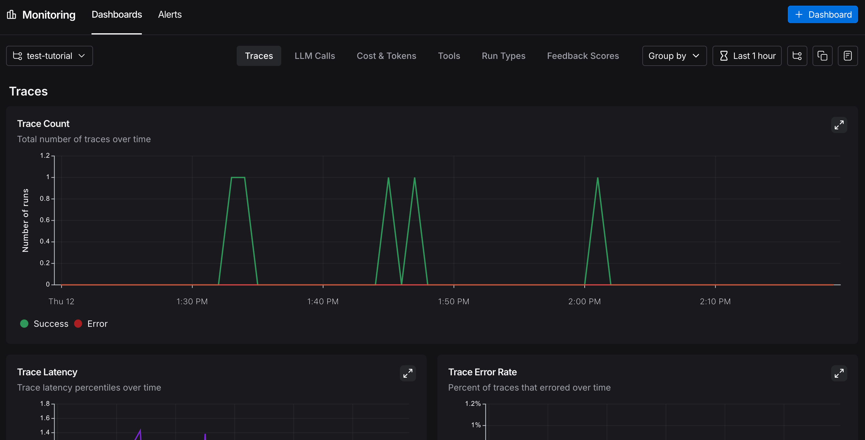LangSmith UI showing the monitoring page with the trace count chart and available tabs.