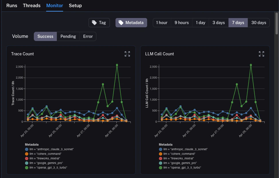 Tracing tutorial monitor grouped