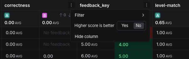 Dropdown for feedback metric column, configuring whether a higher score is better, in dark mode.
