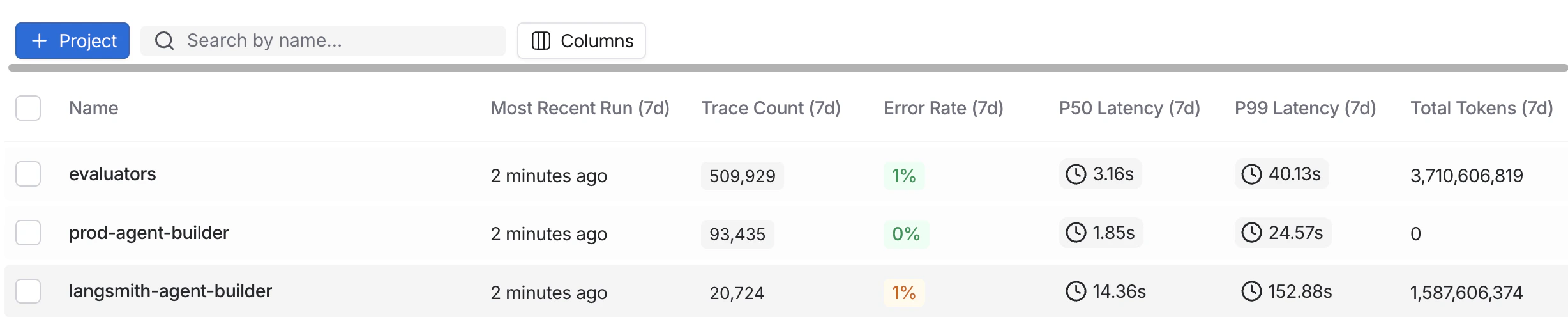 Project containing traces in the LangSmith UI with the + Project button at the top of the table.
