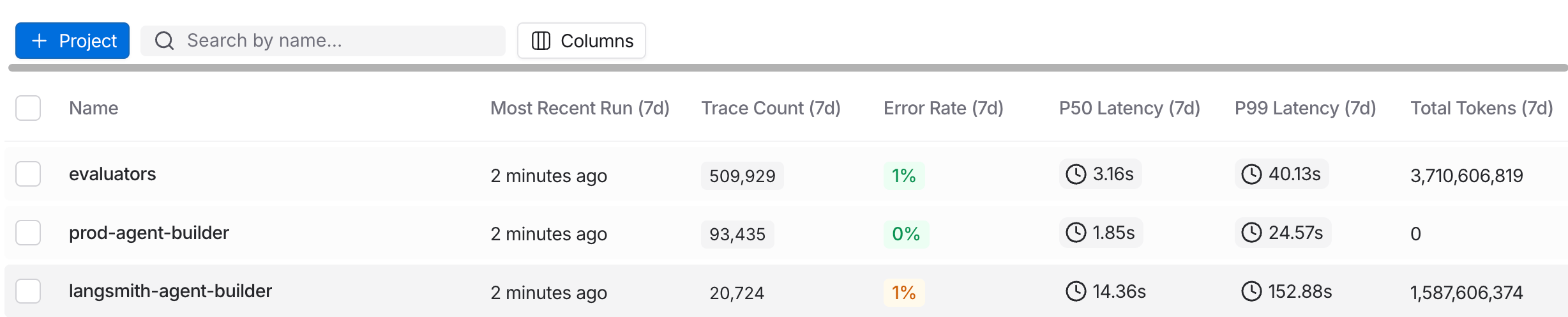 Project containing traces in the LangSmith UI with the + Project button at the top of the table.