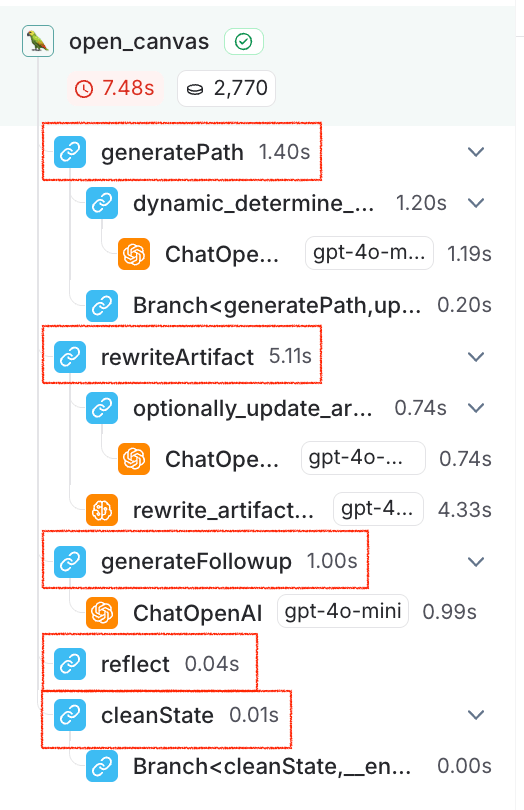 Run depth explained