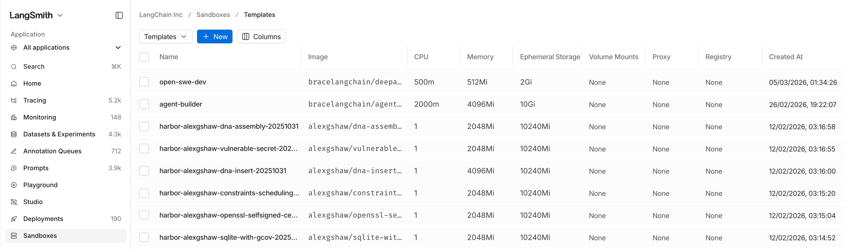 Template list view