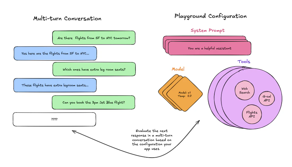 Multiturn diagram