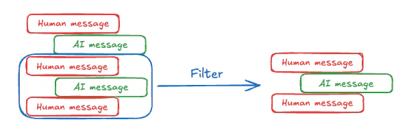 Filter