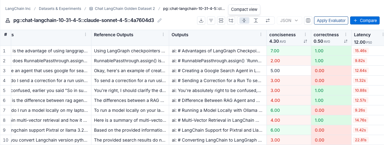 Diff view