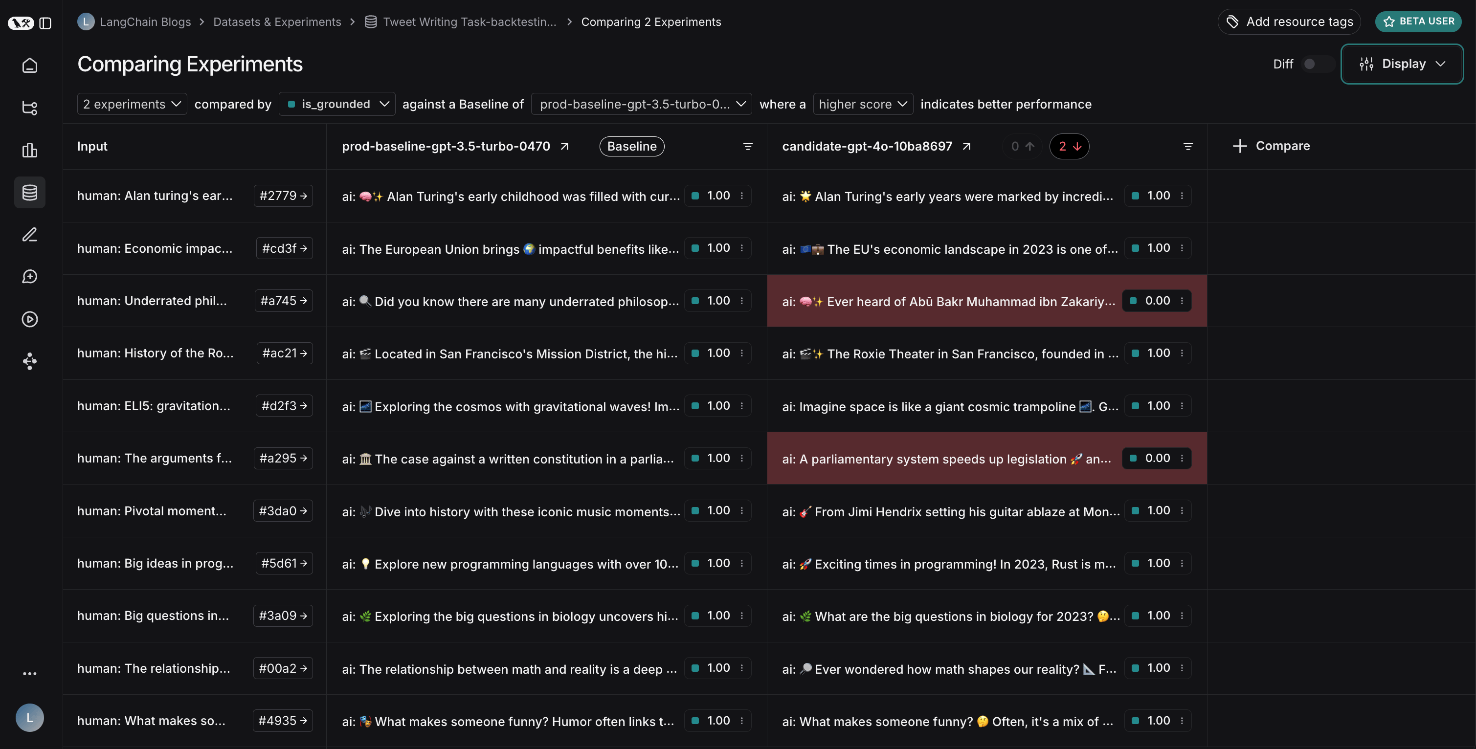 Tutorial comparison view
