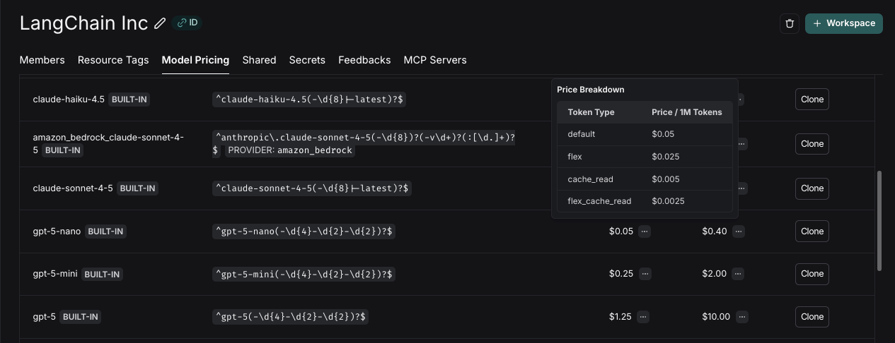 Model price map