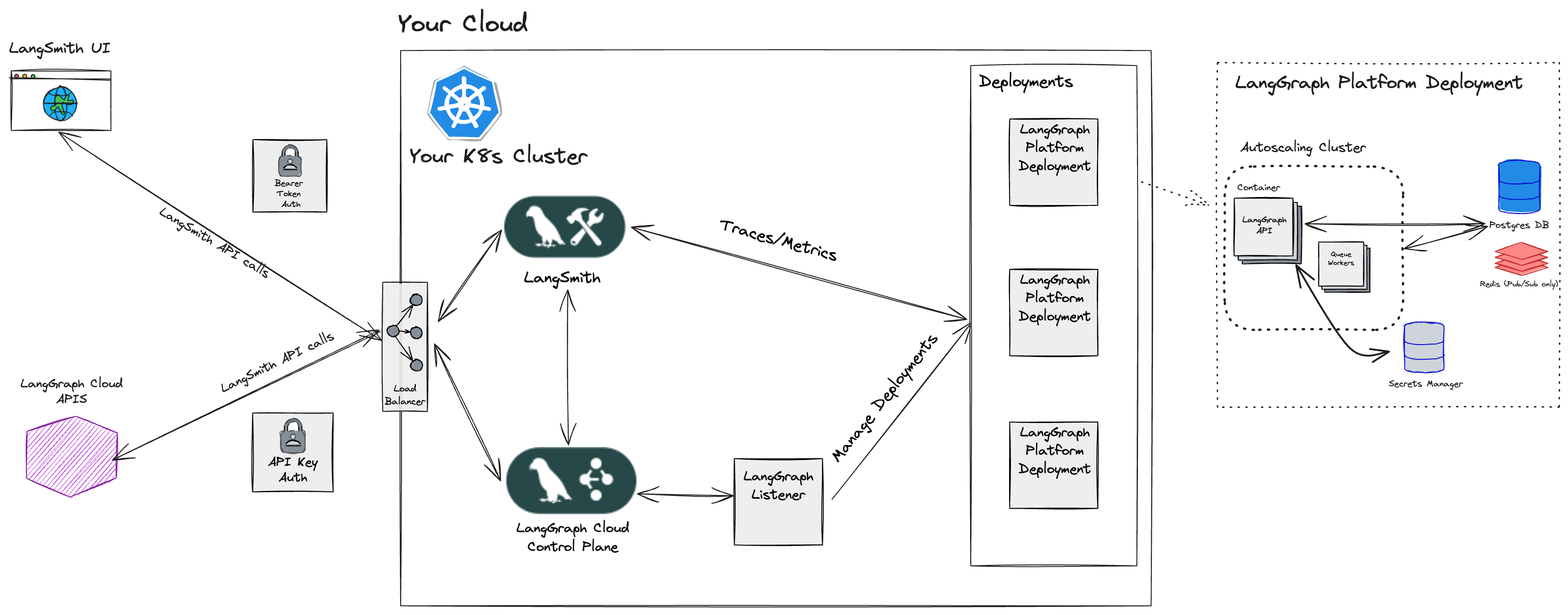 Self-Hosted Full Platform Architecture