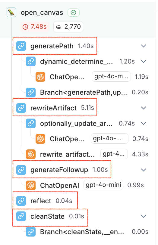 Run depth explained