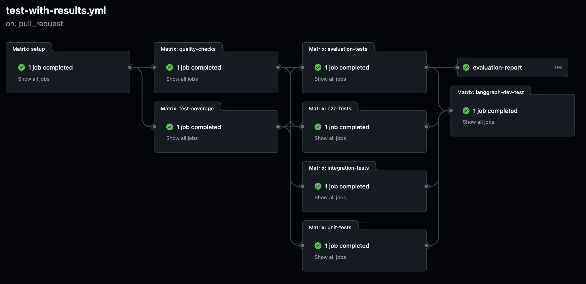 Test with Results Workflow