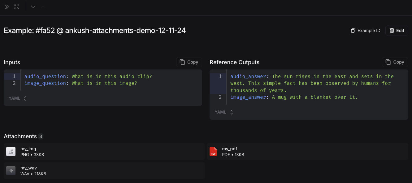 Attachments with examples