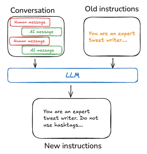 Update instructions