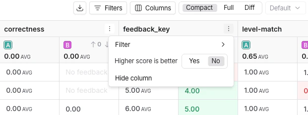Dropdown for feedback metric column, configuring whether a higher score is better, in light mode.
