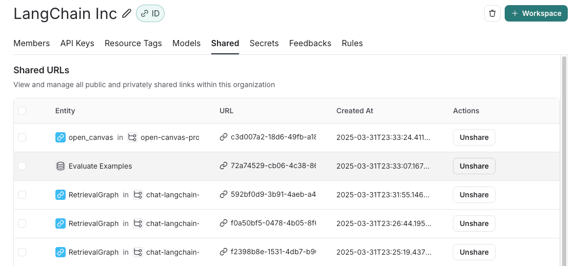 Unshare Trace List
