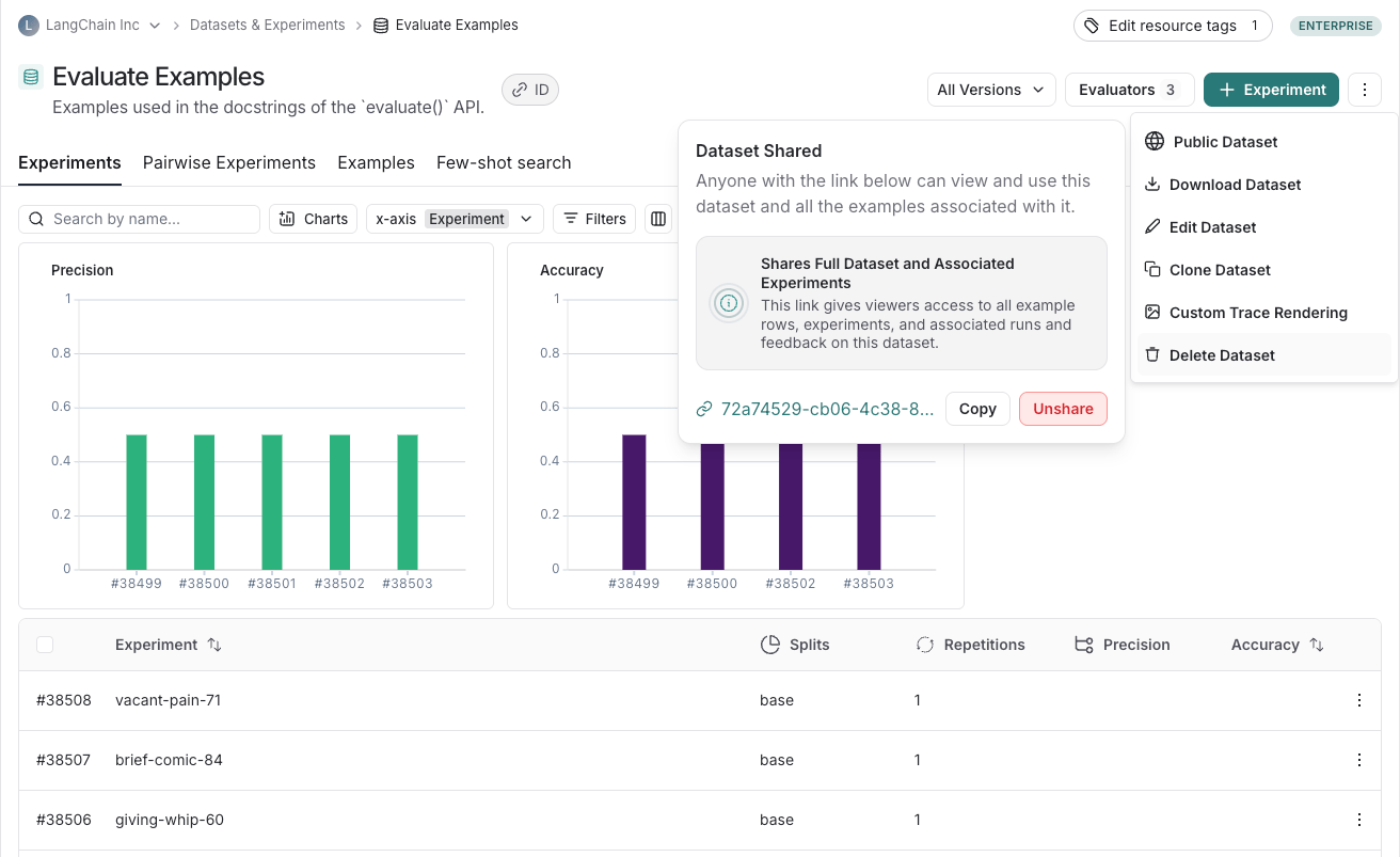 Unshare Dataset
