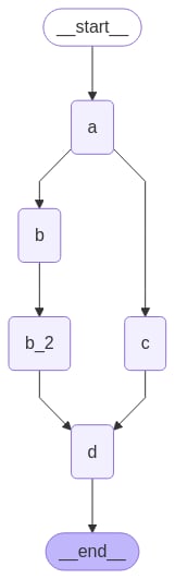 Deferred execution graph