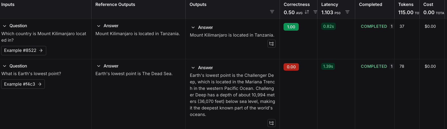 Experiment results in the UI after following the link.