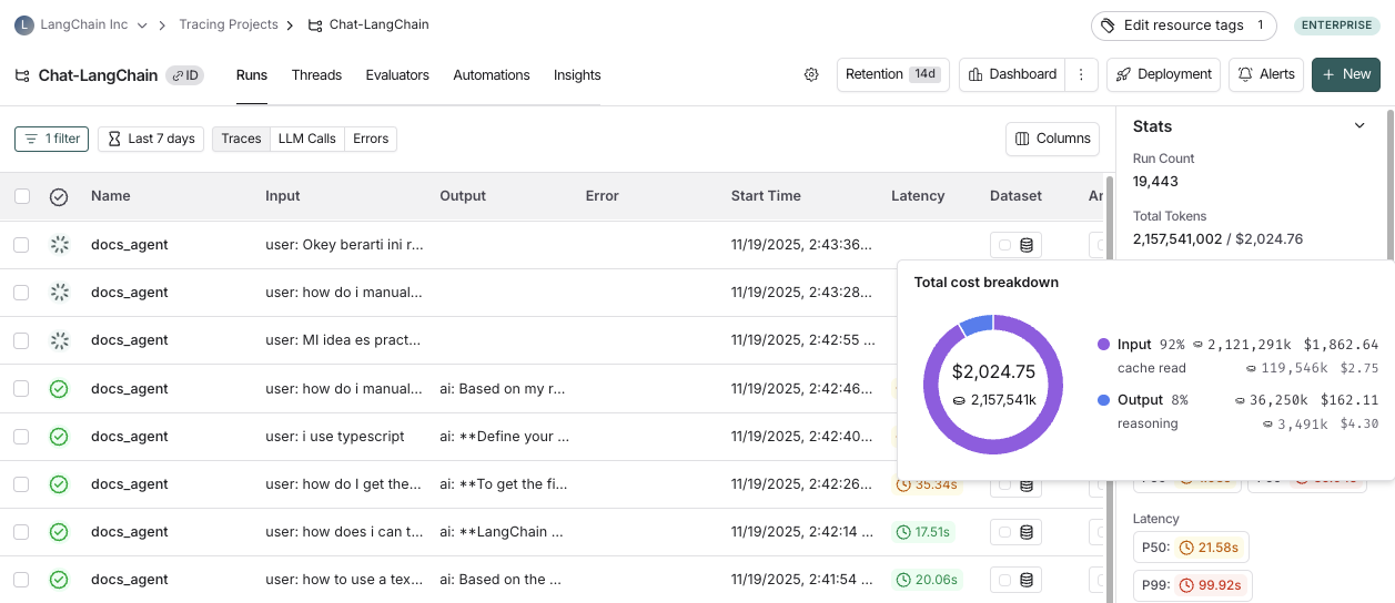 Cost tracking chart