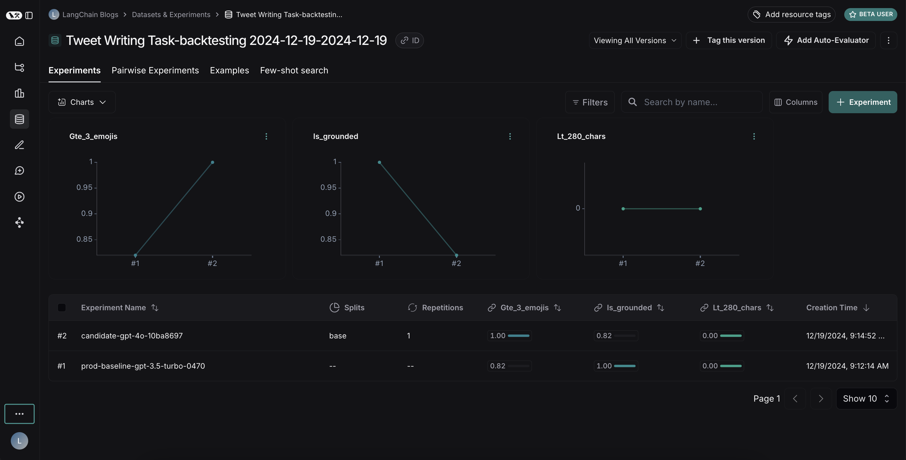 Dataset page
