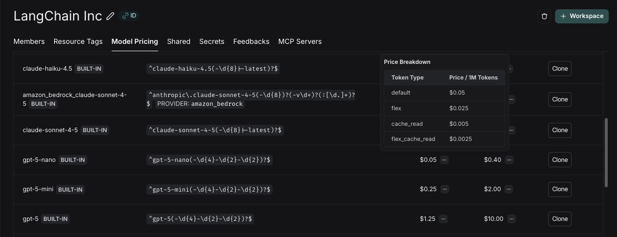 Model price map