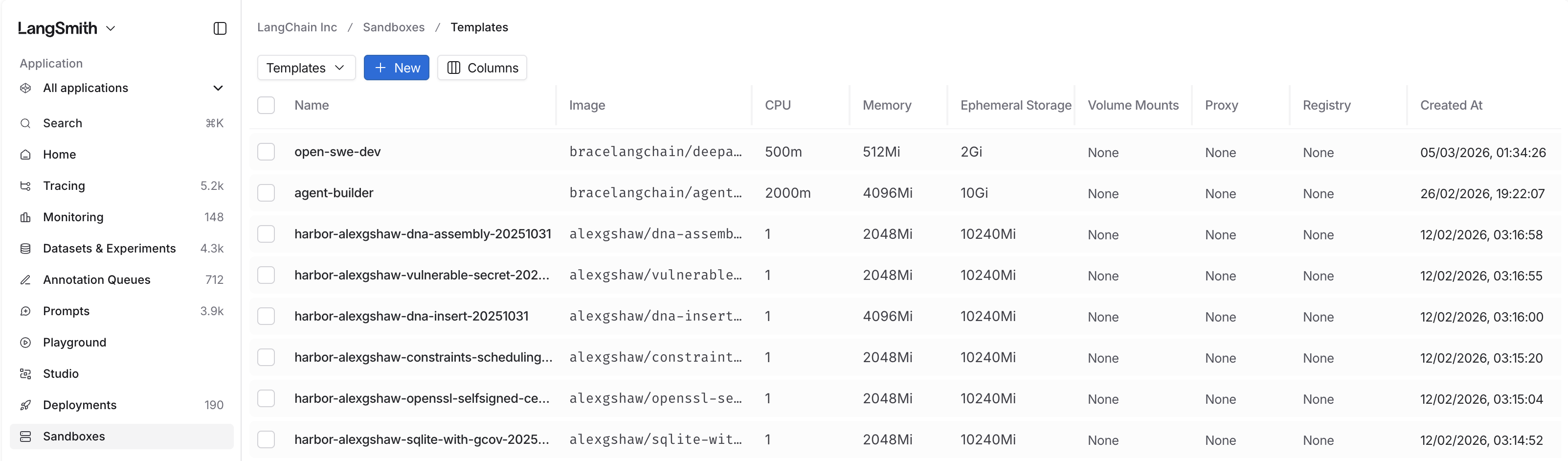 Template list view