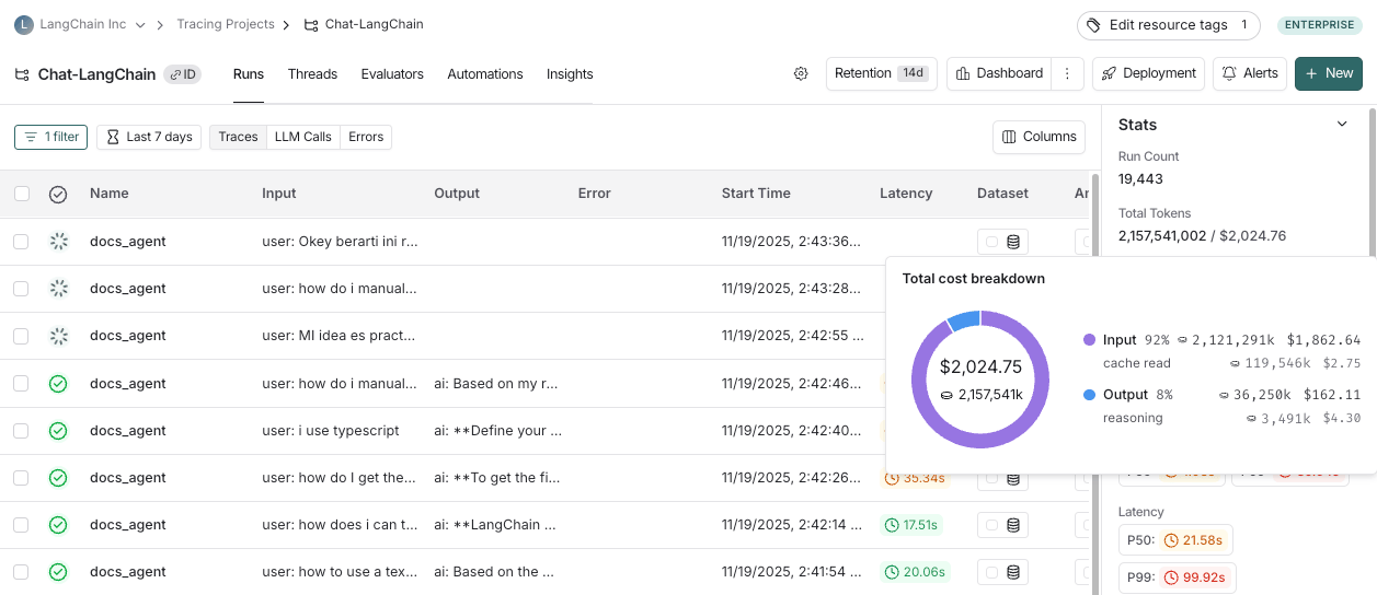 Cost tracking chart