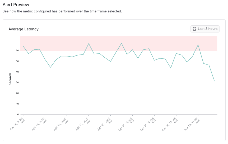Alert Metrics