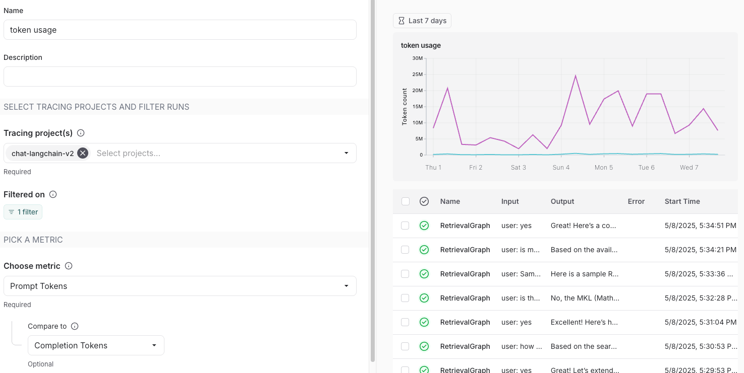 Multiple metrics