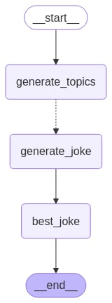 Map-reduce graph with fanout