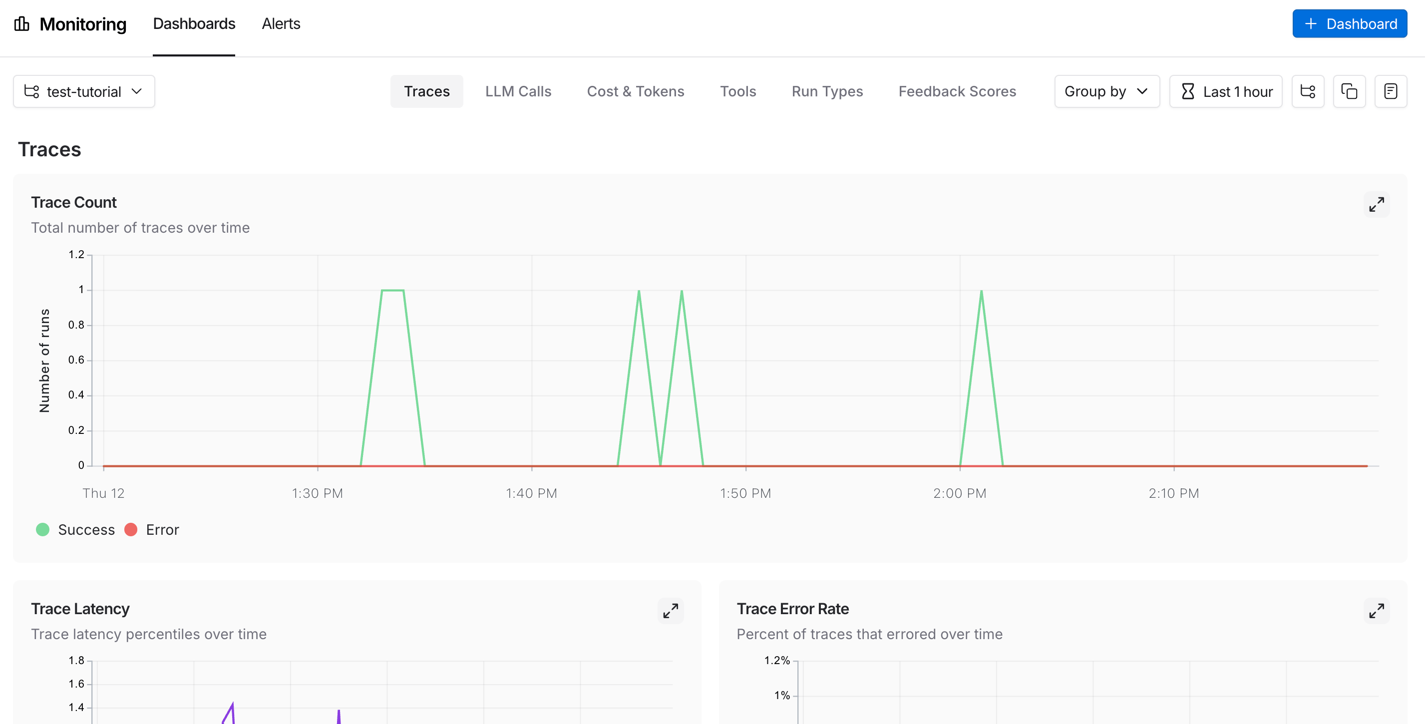 LangSmith UI showing the monitoring page with the trace count chart and available tabs.