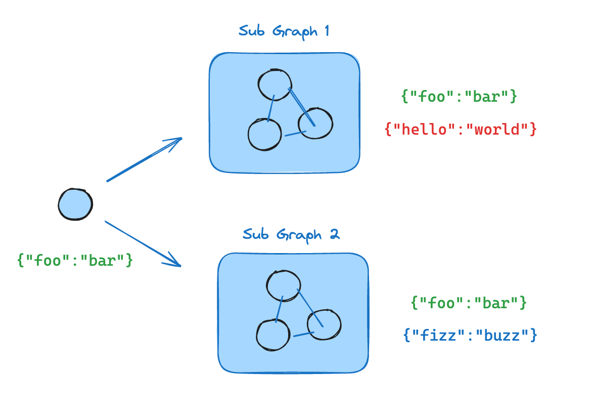 SQL agent graph