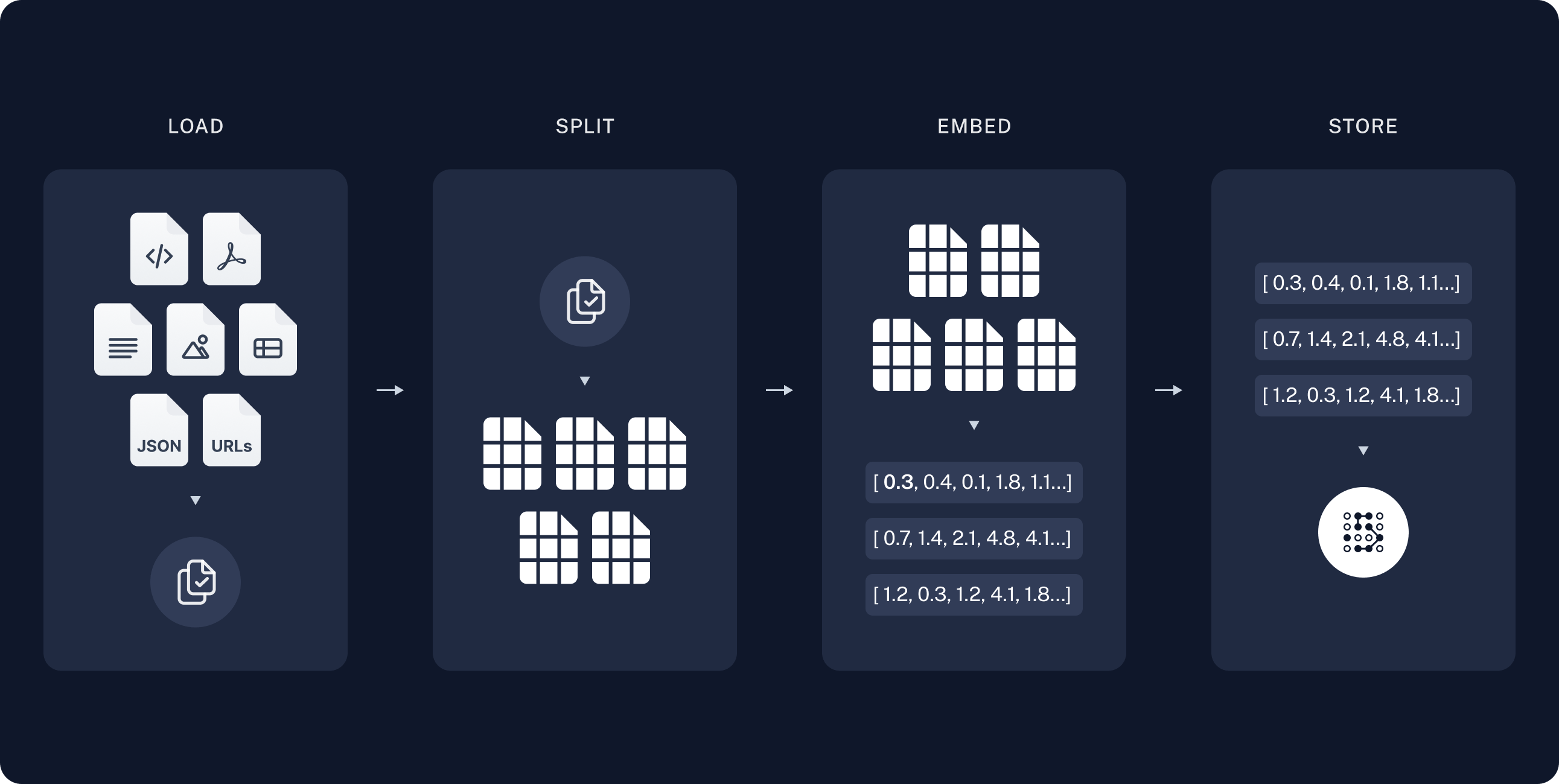 index_diagram
