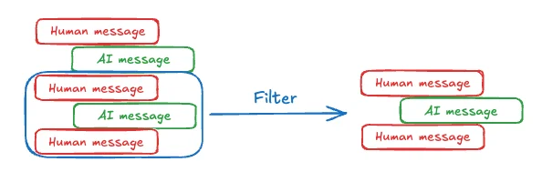 Memory overview - Docs by LangChain