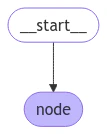 Simple graph with single node