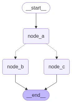 Command-based graph navigation