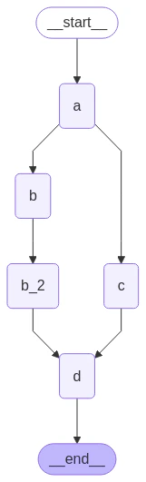 Deferred execution graph