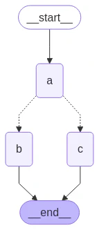 Conditional branching graph