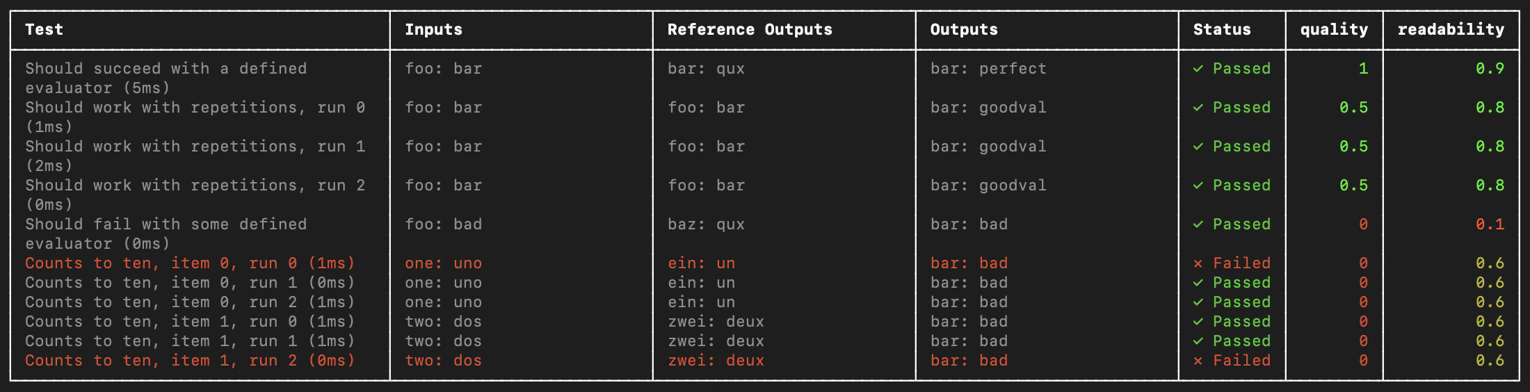 Jest/Vitest reporter output