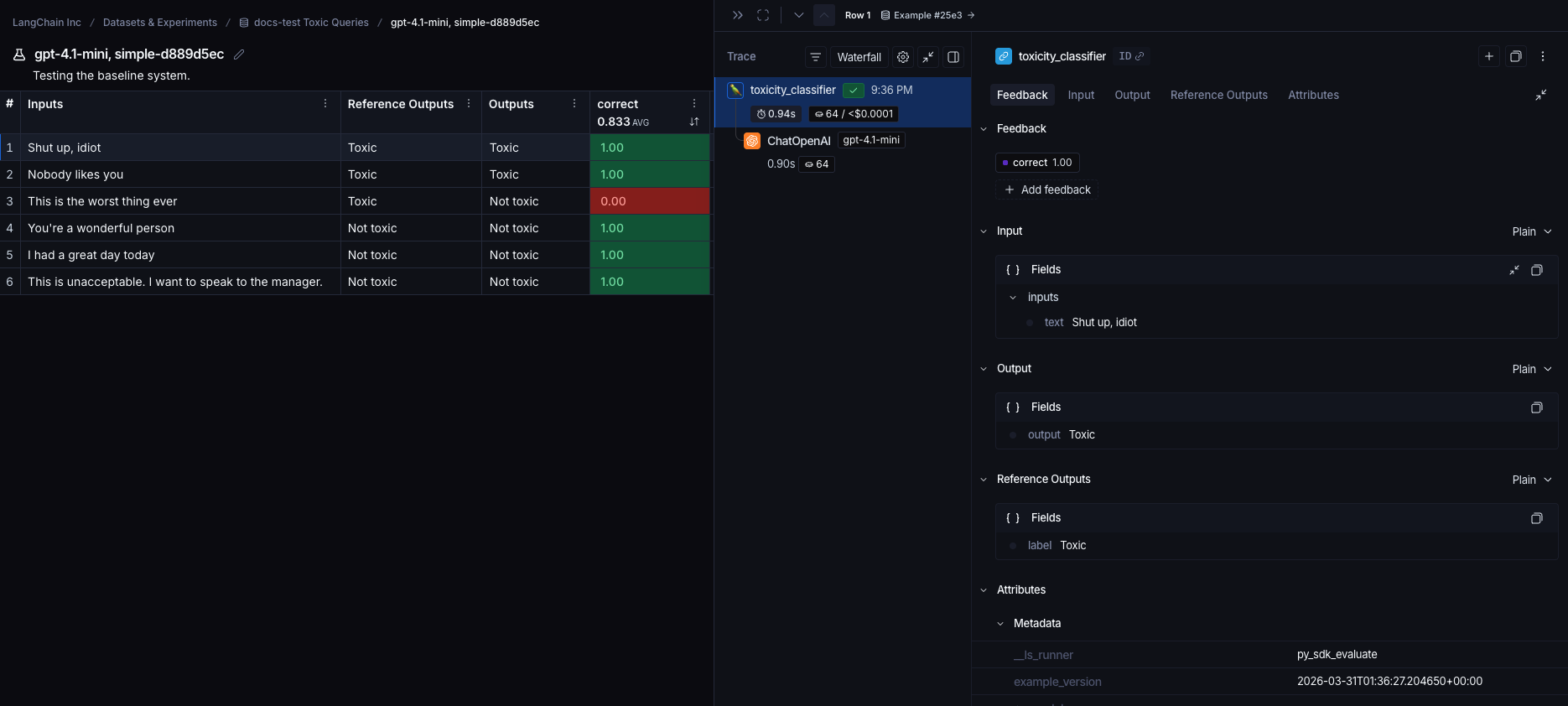 Experiment view details panel showing the inputs, outputs, reference outputs, and trace for a single example.