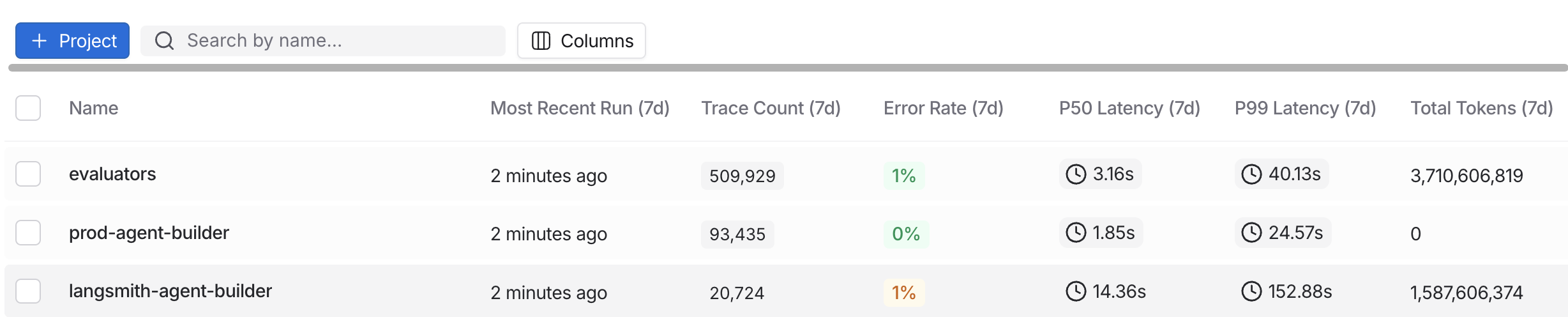 Project containing traces in the LangSmith UI with the + Project button at the top of the table.