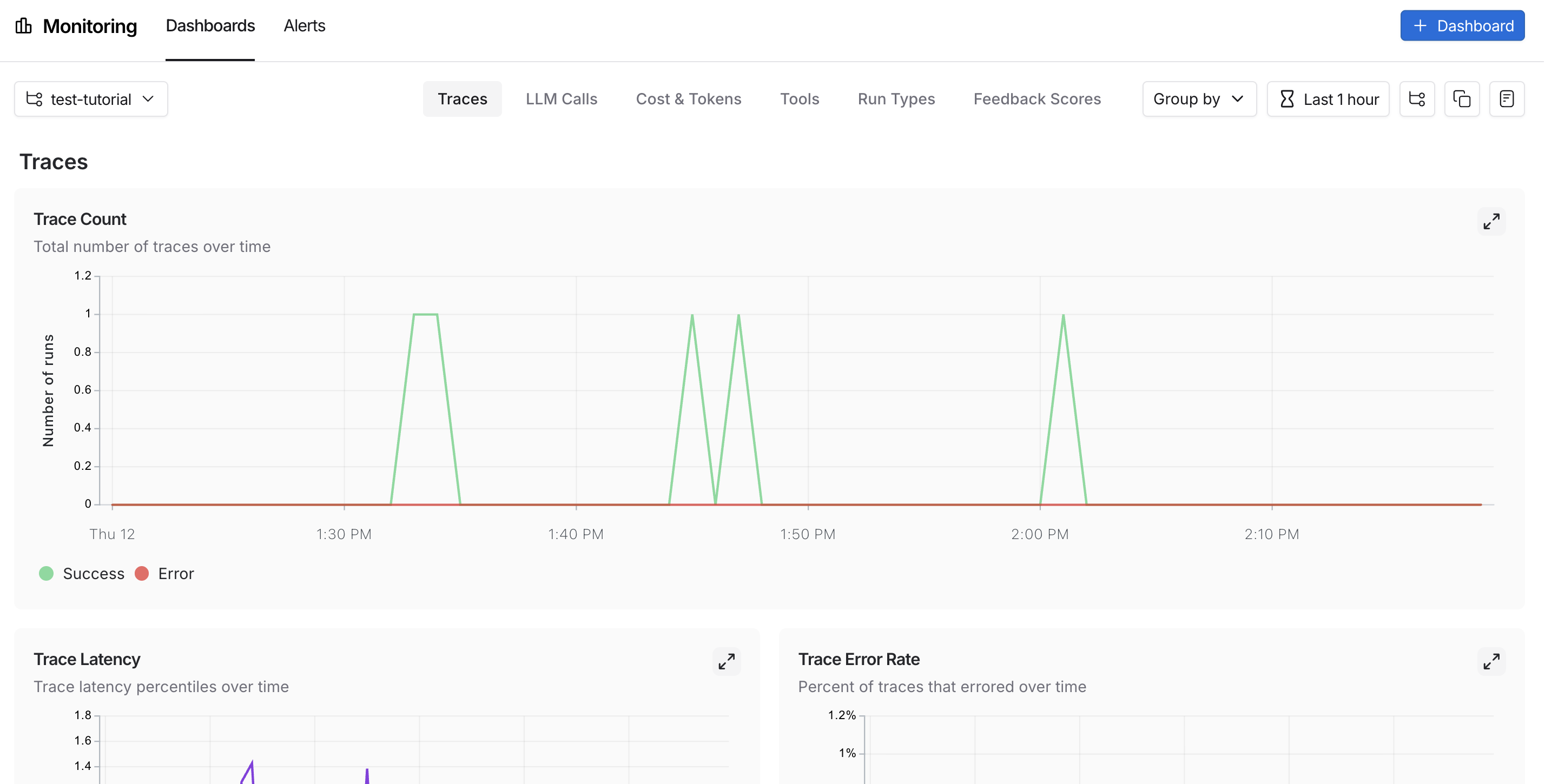 LangSmith UI showing the monitoring page with the trace count chart and available tabs.