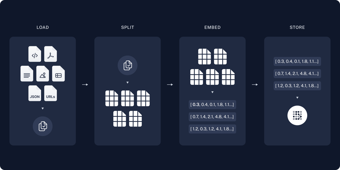 Build a RAG agent with LangChain - Docs by LangChain
